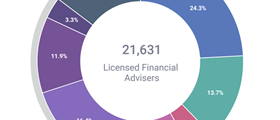 Adviser Weekly Newsletter 12 August 2020 Adviser Weekly Newsletter 12 August 2020